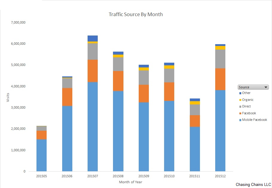 visits by month